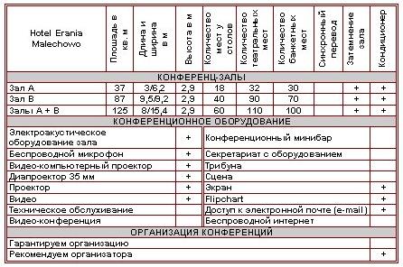 Характеристика конференц-залов