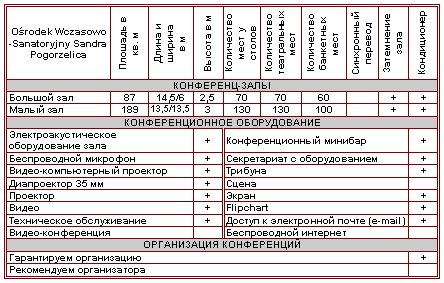 Характеристика конференц-залов