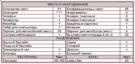 Характеристика отеля